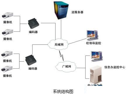 安防“錢”景無(wú)限 監(jiān)控?cái)z像機(jī)產(chǎn)業(yè)現(xiàn)今如何？